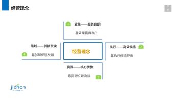上海計晨傳媒 深耕互聯(lián)網(wǎng)技術(shù)，賦能企業(yè)數(shù)字化未來
