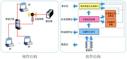 智能終端室內(nèi)定位技術(shù)實現(xiàn)突破，上海網(wǎng)絡(luò)技術(shù)服務(wù)引領(lǐng)行業(yè)新篇章